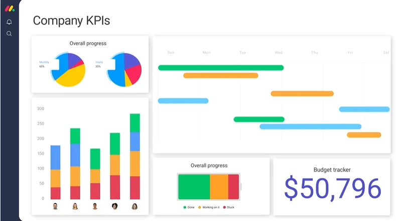 KPI from CRM Dashboard